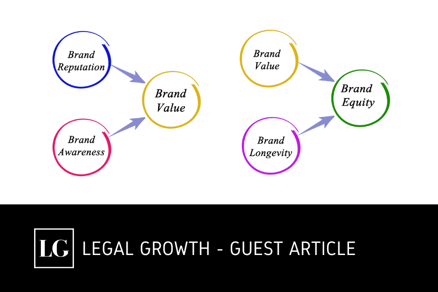 Guest Article - Did You Consider Your Brand Equity?